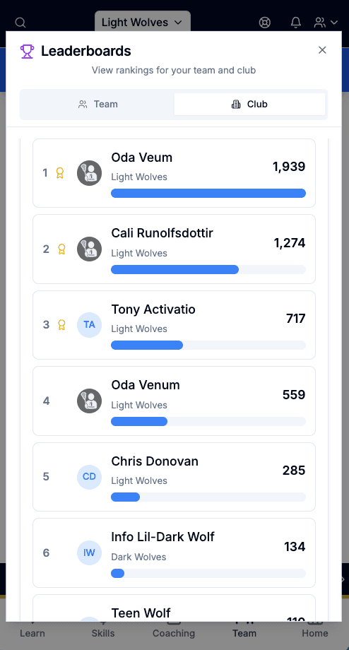 Real POWLAX Skills Academy leaderboard on a phone: ranked players with points earned from home workouts