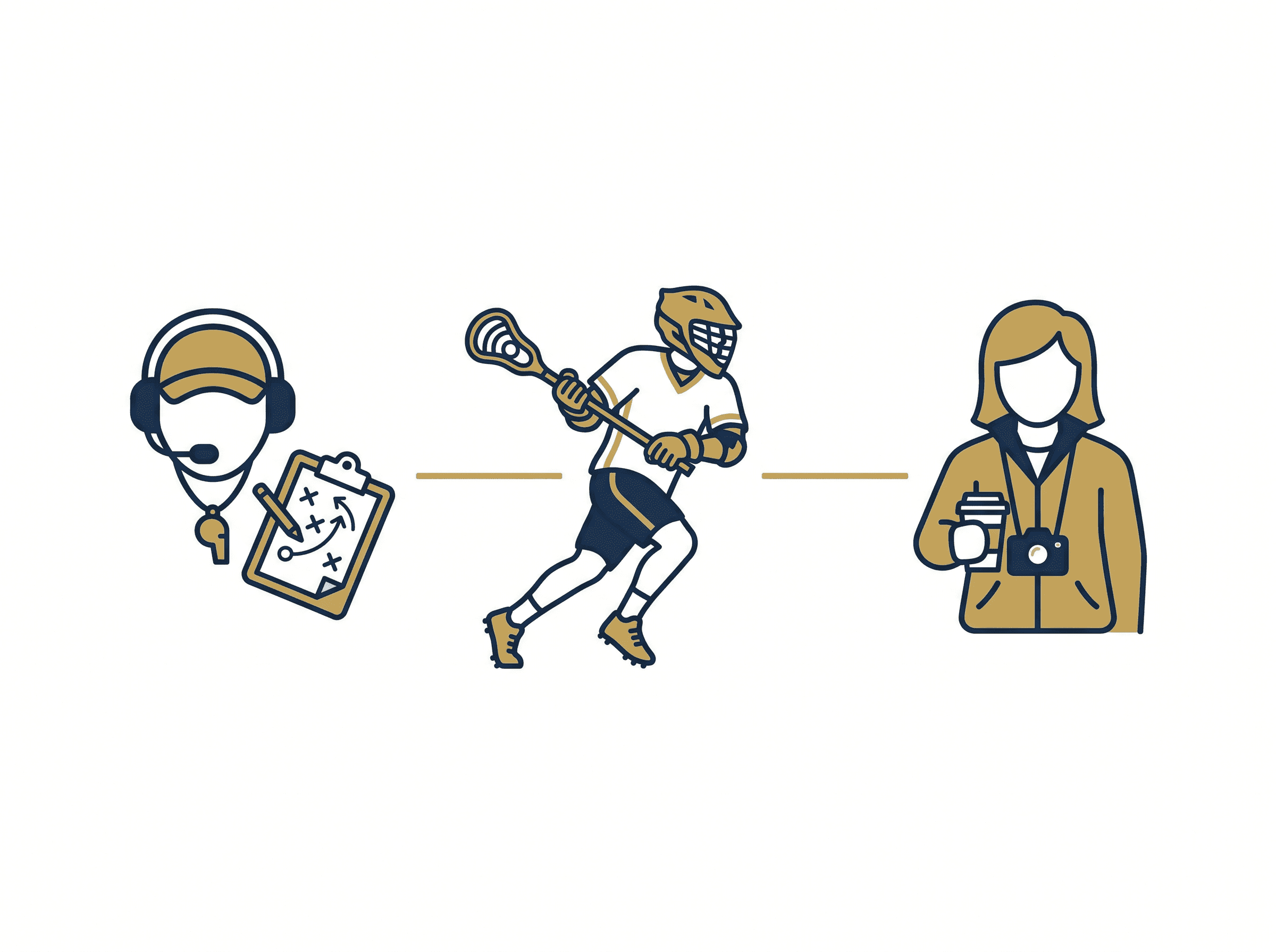 Three connected lacrosse-themed icons for coach, player, and parent with gold connecting lines
