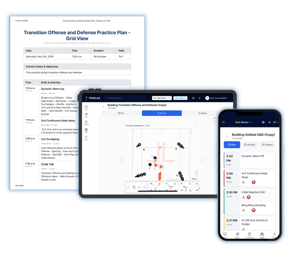 The POWLAX practice plan on a tablet, phone, and printed sheet